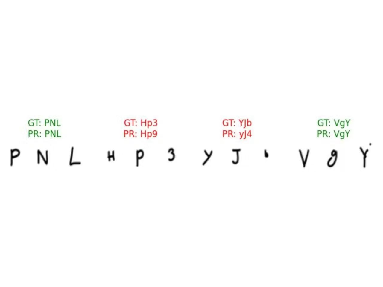 Handwritten OCR System